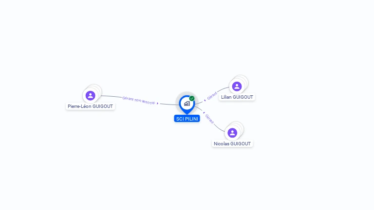Cartographie gratuite de SCI PILINI