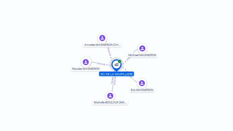 Cartographie gratuite de SCI DE LA GOUPILLIERE