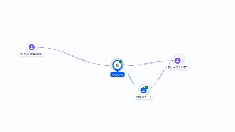 Cartographie gratuite de KHEOPS