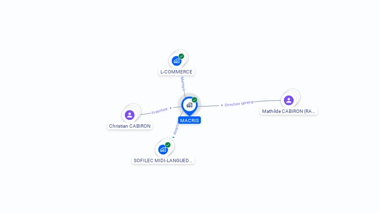 Cartographie gratuite de MACRIS