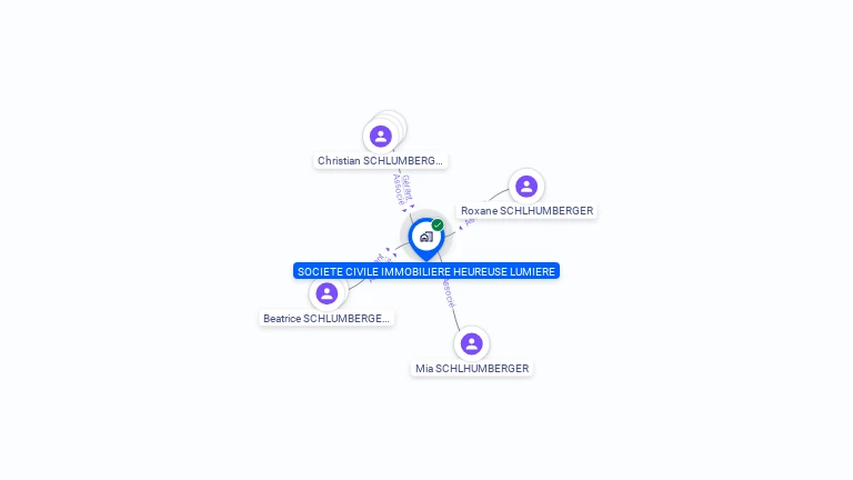 Cartographie gratuite de SCI HEUREUSE LUMIERE