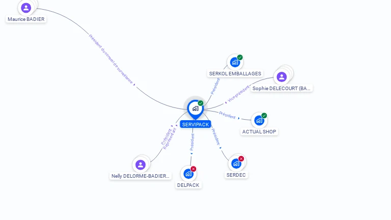 Cartographie gratuite de SERVIPACK