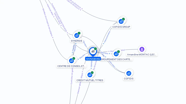 Cartographie gratuite de MONABANQ