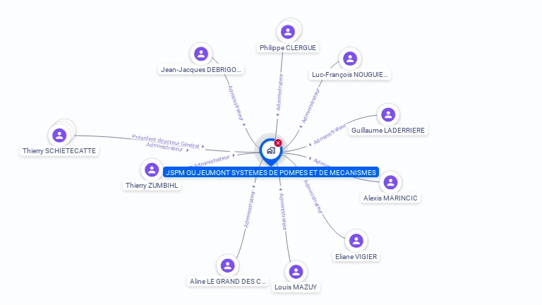 Cartographie gratuite de JSPM OU JEUMONT - SYSTEMES DE POMPES ET DE MECANISMES