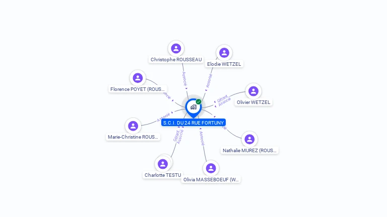 Cartographie gratuite de SCI DU 24 RUE FORTUNY