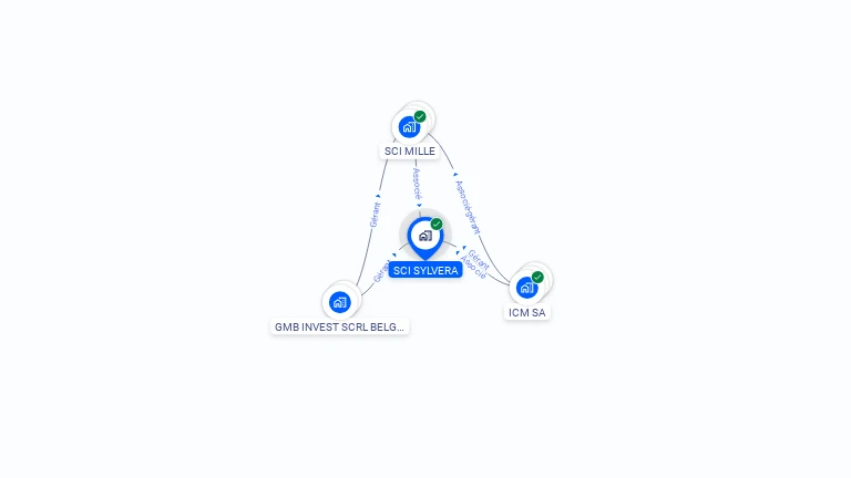 Cartographie gratuite de SCI SYLVERA