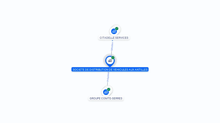 Cartographie gratuite de SOCIETE DE DISTRIBUTION DE VEHICULES AUX ANTILLES