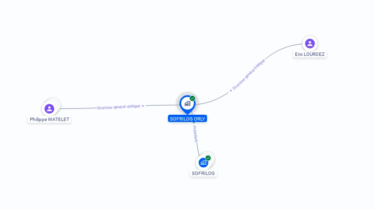 Cartographie gratuite de SOFRILOG ORLY