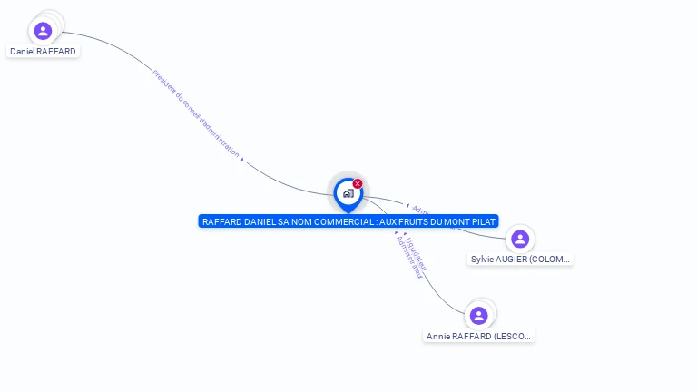 Cartographie gratuite de RAFFARD DANIEL SA