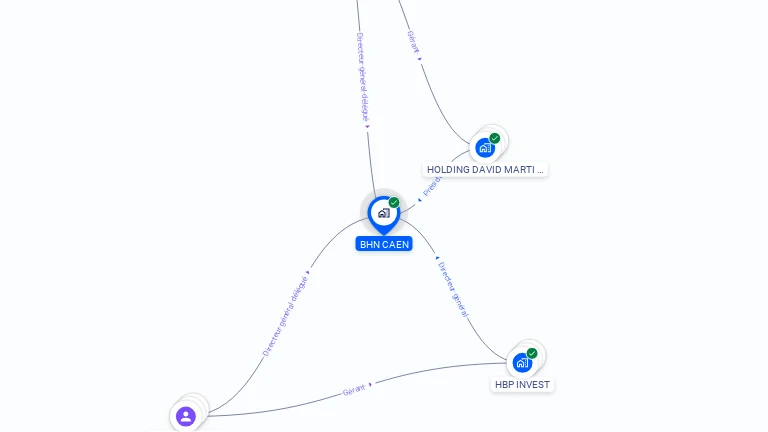 Cartographie gratuite de BHN CAEN