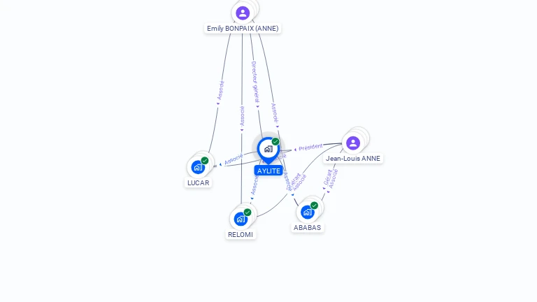Cartographie gratuite d'AYLITE