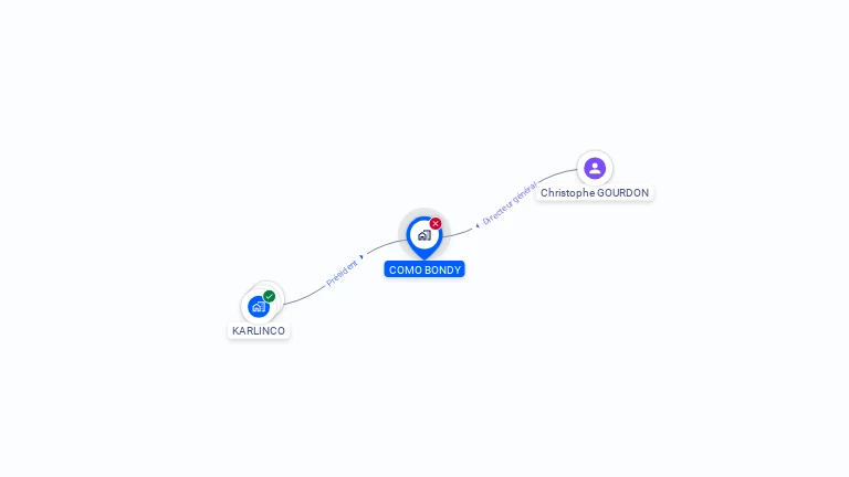 Cartographie gratuite de COMO BONDY