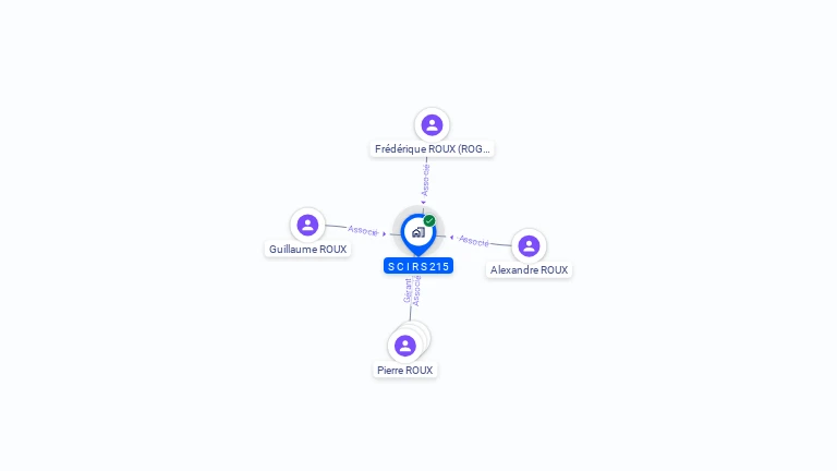 Cartographie gratuite de SCI R S 215