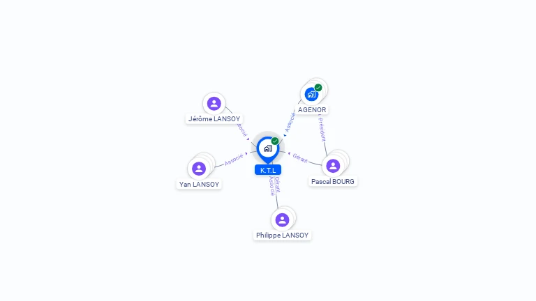 Cartographie gratuite de KTL