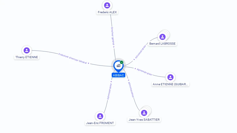Cartographie gratuite d'ABIBAC