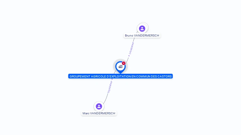 Cartographie gratuite de GROUPEMENT AGRICOLE D'EXPLOITATION EN COMMUN DES CASTORS