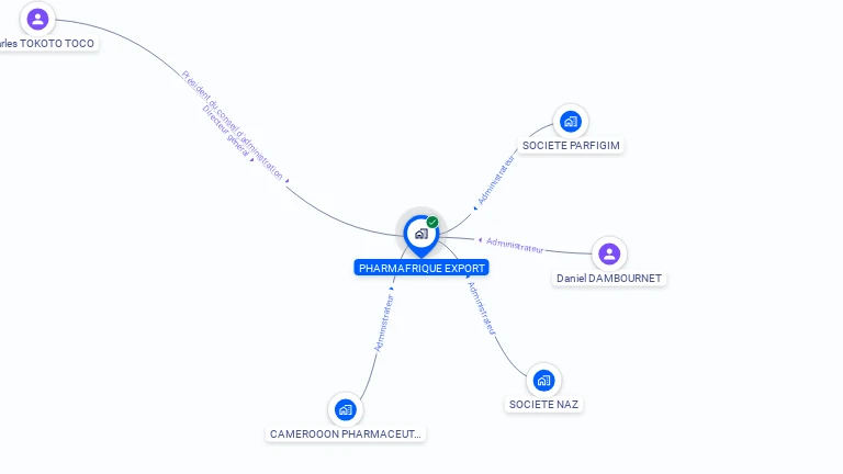 Cartographie gratuite de PHARMAFRIQUE EXPORT
