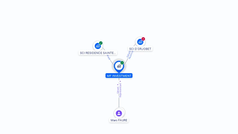Cartographie gratuite de MF INVESTMENT