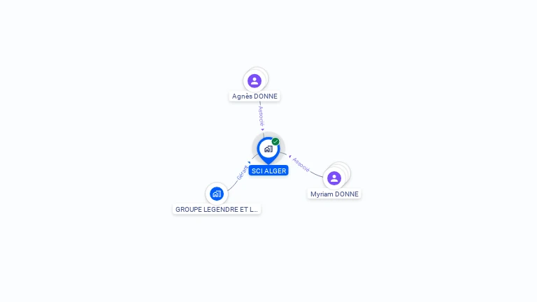 Cartographie gratuite de SCI ALGER