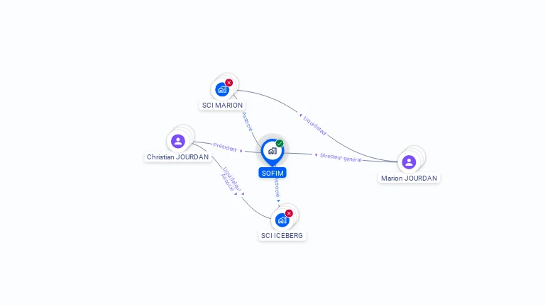 Cartographie gratuite de SOFIM