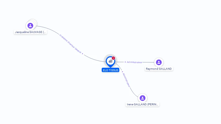 Cartographie gratuite d'ELO TISSUS