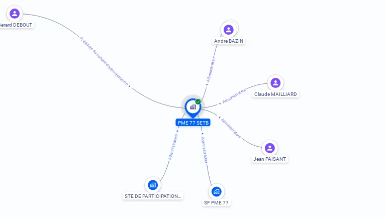 Cartographie gratuite de PME 77 SETB