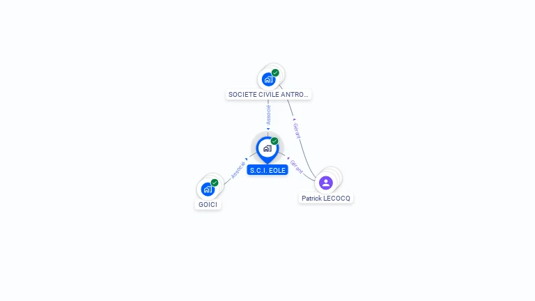Cartographie gratuite de SCI EOLE