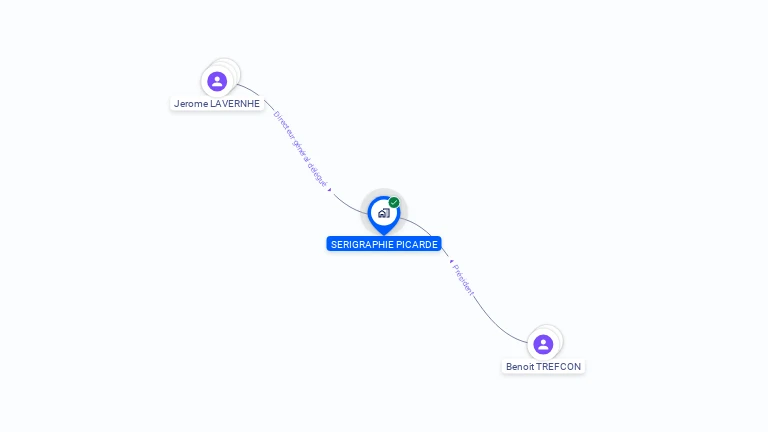 Cartographie gratuite de SERIGRAPHIE PICARDE