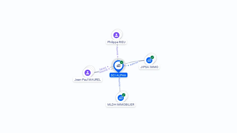 Cartographie gratuite de SCI ALPHA