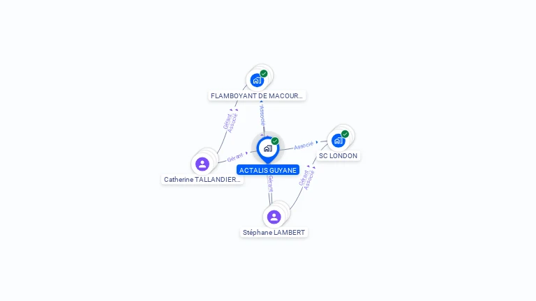 Cartographie gratuite d'ACTALIS GUYANE
