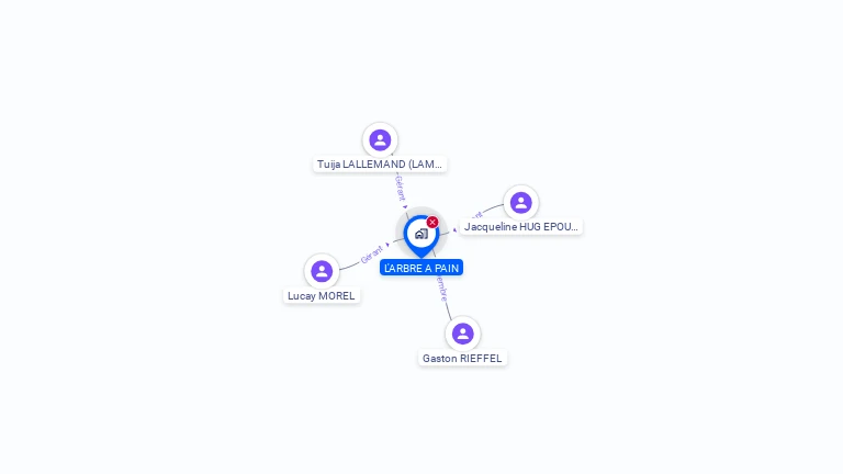 Cartographie gratuite de L'ARBRE A PAIN