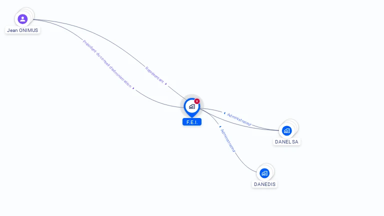 Cartographie gratuite de FEI