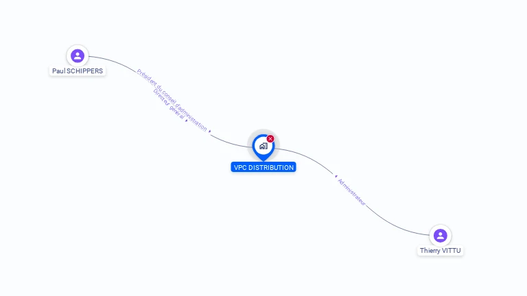 Cartographie gratuite de VPC DISTRIBUTION