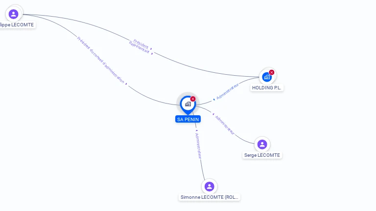 Cartographie gratuite de SA PENIN