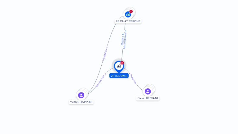 Cartographie gratuite de VETODOME