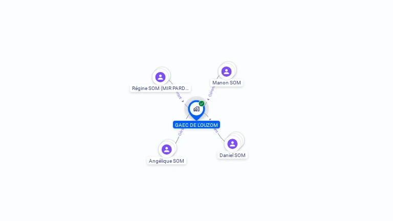 Cartographie gratuite de GAEC DE L OUZOM