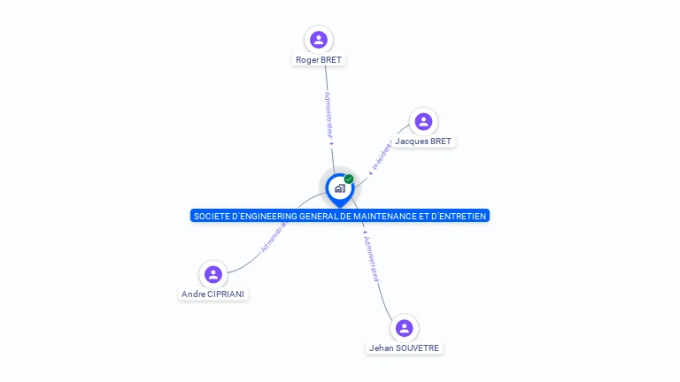 Cartographie gratuite de SOC ENGINEE GENERAL MAINTEN ENTRETIEN