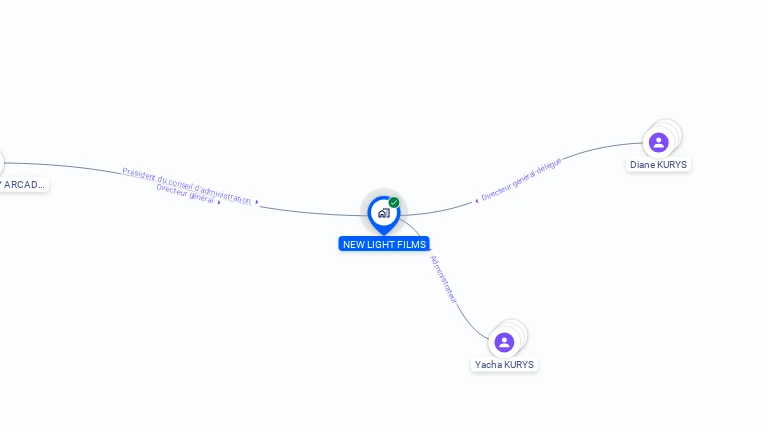 Cartographie gratuite de NEW LIGHT FILMS