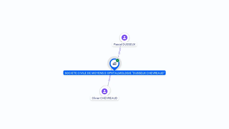 Cartographie gratuite de SOCIETE CIVILE DE MOYENS D OPHTALMOLOGIE DUSSEUX CHEVREAUD