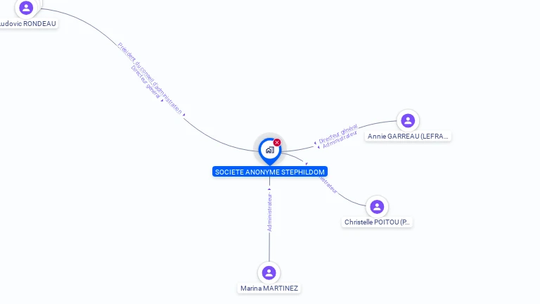 Cartographie gratuite de STEPHILDOM