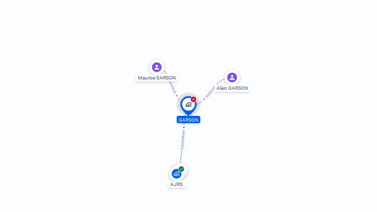 Cartographie gratuite de GARSON