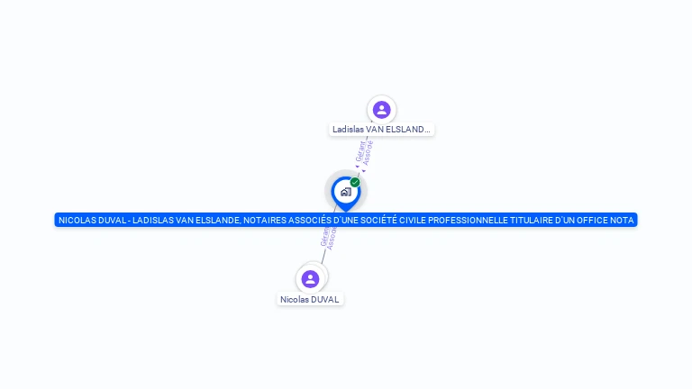 Cartographie gratuite de JEAN-JACQUES GENET - NICOLAS DUVAL, NOTAIRES ASSOCIES D'UNE SOCIETE CIVILE PROFESSIONNELLE TITULAIRE D'UN OFFICE NOTARIA