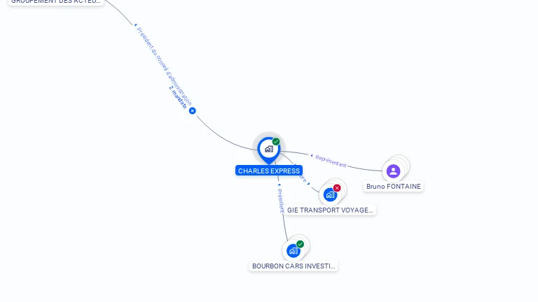 Cartographie gratuite de CHARLES EXPRESS