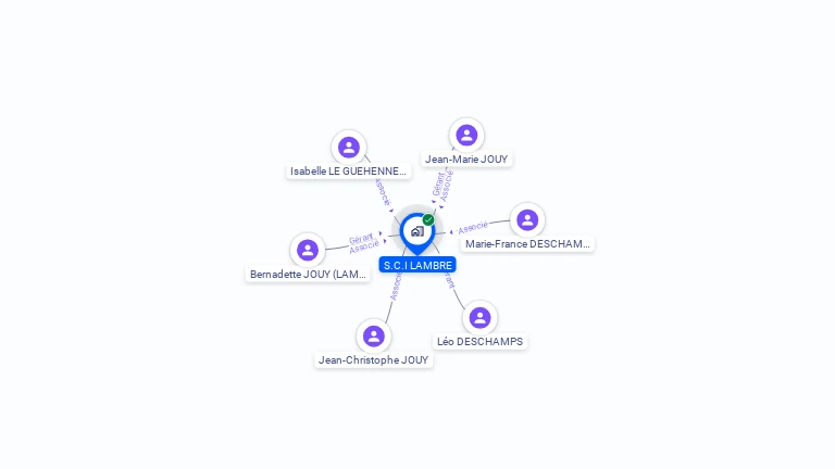 Cartographie gratuite de SCI LAMBRE