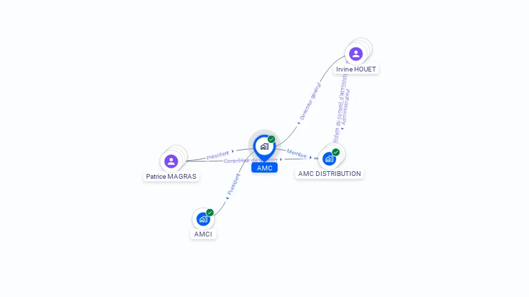 Cartographie gratuite d'AMC