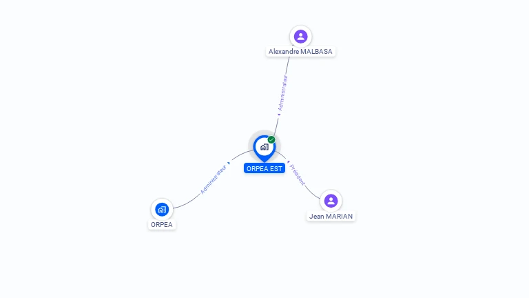 Cartographie gratuite d'ORPEA EST