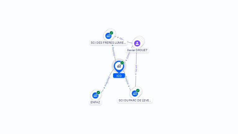 Cartographie gratuite d'ICD