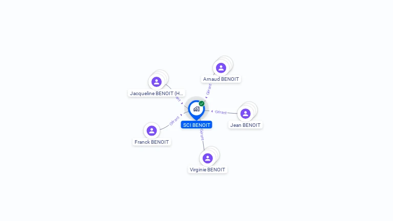 Cartographie gratuite de SCI BENOIT
