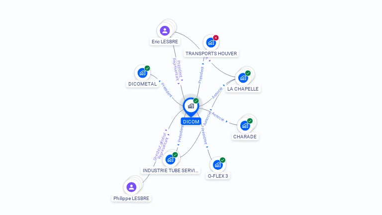 Cartographie gratuite de DICOM