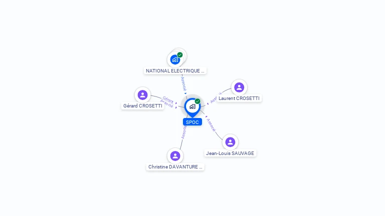 Cartographie gratuite de SPOC